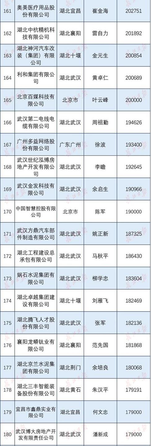 QQ圖片20191221102203